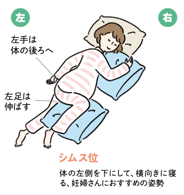 妊婦さんの腰痛ケア